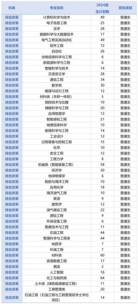 中国石油大学华东校区怎么样_中国石油大学华东校区有哪些王牌专业-第2张图片-星辰妙记