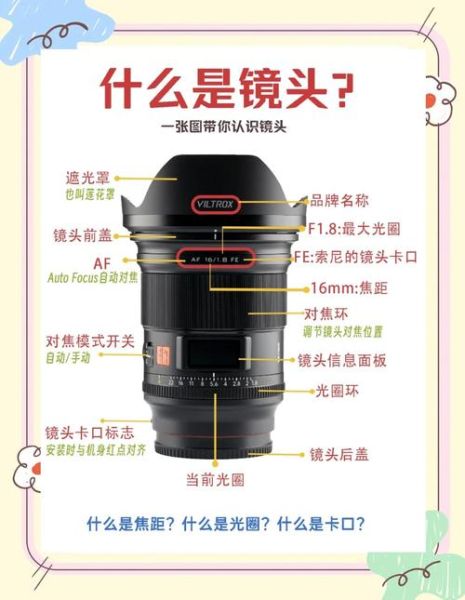 镜头焦距怎么选_光圈大小如何影响景深-第2张图片-星辰妙记