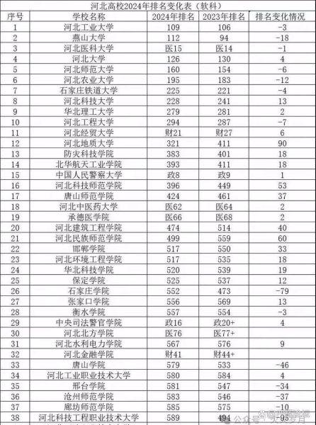 河北有哪些好大学_河北大学排名-第1张图片-星辰妙记