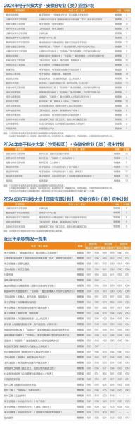 电子科技大学分数线_2024年多少分能上-第1张图片-星辰妙记