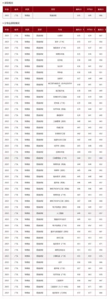 中山大学本科招生条件_录取分数线是多少-第1张图片-星辰妙记