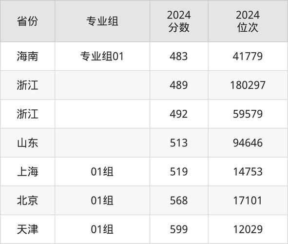 沈阳药科大学分数线_历年录取最低分是多少-第2张图片-星辰妙记