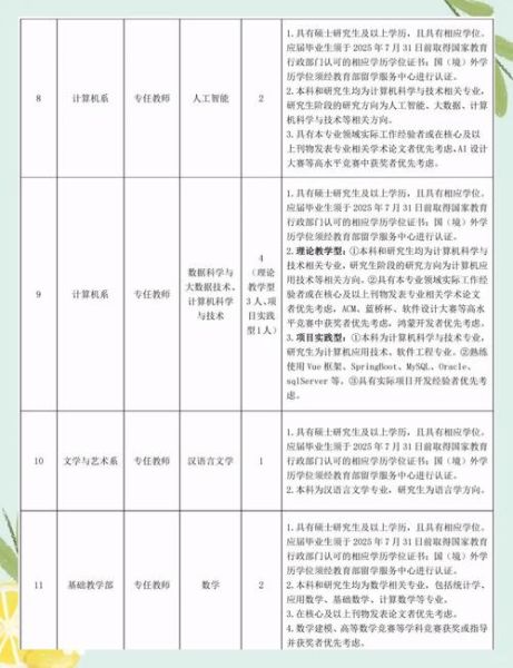 徐海学院招生简章_徐海学院专业有哪些-第1张图片-星辰妙记