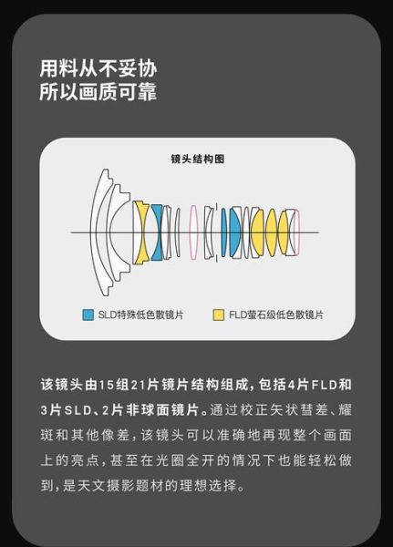 f口镜头尺寸是多少_如何选择f口镜头-第3张图片-星辰妙记