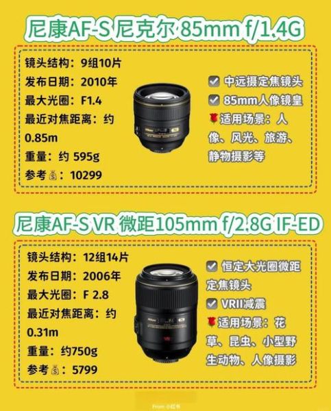 尼康镜头怎么选_尼康人像镜头推荐-第2张图片-星辰妙记