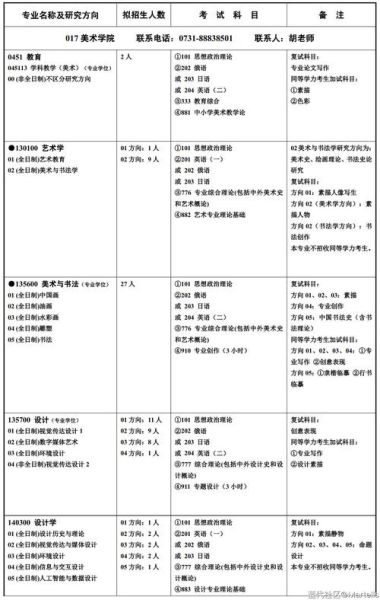 湖南师范大学美术学院怎么样_湖南师范大学美术学院录取分数线-第3张图片-星辰妙记