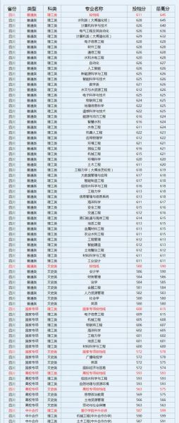 河海大学排名_河海大学全国排名多少-第2张图片-星辰妙记