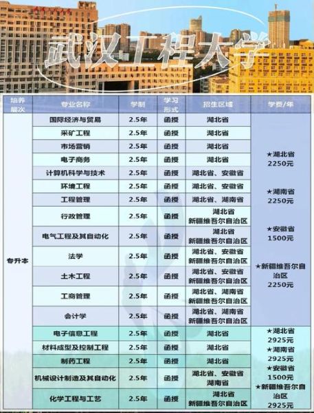 工程大学有哪些专业_工程大学就业前景如何-第1张图片-星辰妙记