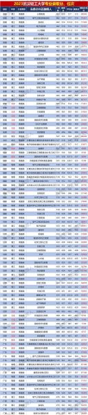 武汉轻工大学怎么样_武汉轻工大学专业排名-第1张图片-星辰妙记