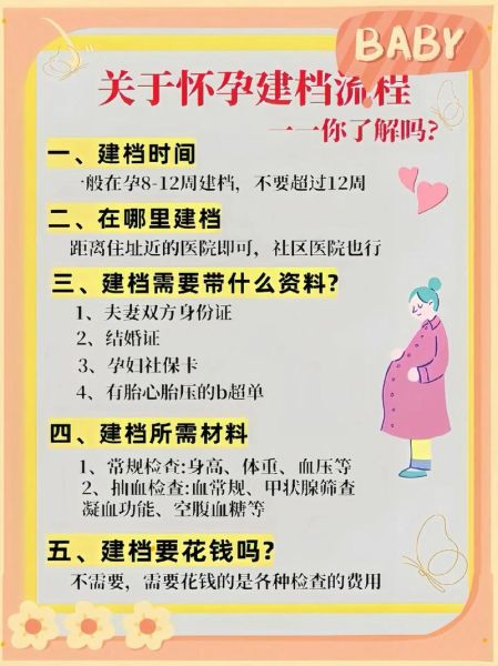 孕妇建档需要什么资料_孕妇建档流程详解-第1张图片-星辰妙记