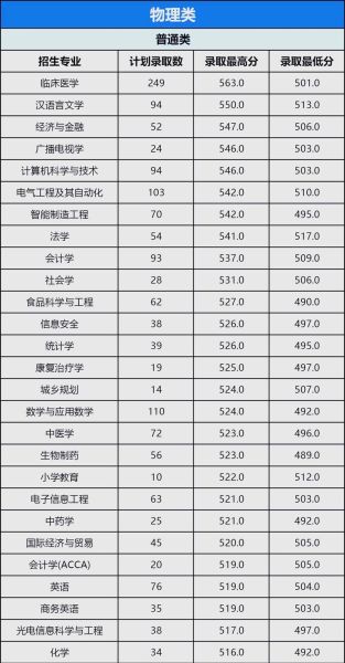 恩施民族大学怎么样_恩施民族大学专业排名-第2张图片-星辰妙记