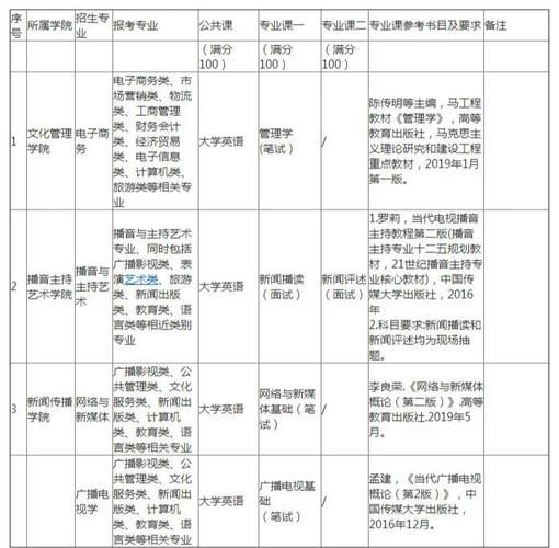 武汉传媒大学怎么样_武汉传媒大学录取分数线-第3张图片-星辰妙记