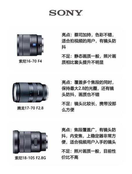 全幅变焦镜头推荐_怎么选才不被坑-第1张图片-星辰妙记