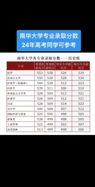 南华大学医学院怎么样_南华大学医学院录取分数线-第1张图片-星辰妙记