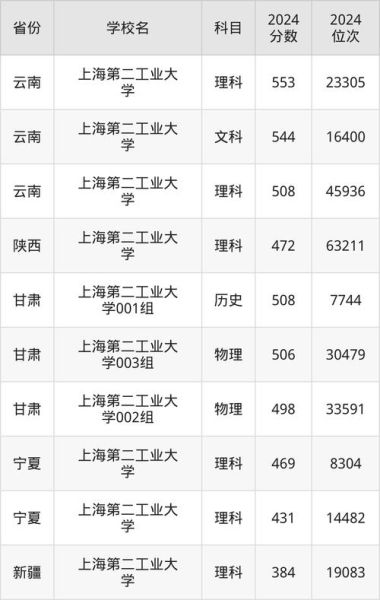 上海工业大学怎么样_上海工业大学录取分数线-第3张图片-星辰妙记
