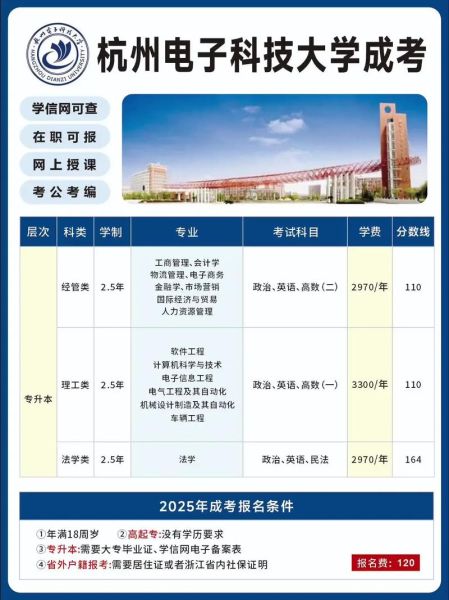 杭州电子科技大学三位一体怎么报名_杭电三位一体面试考什么-第3张图片-星辰妙记
