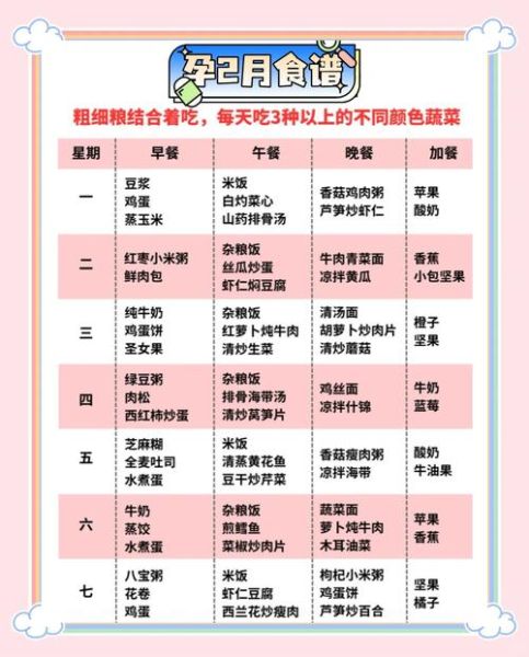 初期孕妇吃什么好_初期孕妇营养食谱大全-第3张图片-星辰妙记 初期孕妇吃什么好_初期孕妇营养食谱大全-第3张图片-星辰妙记