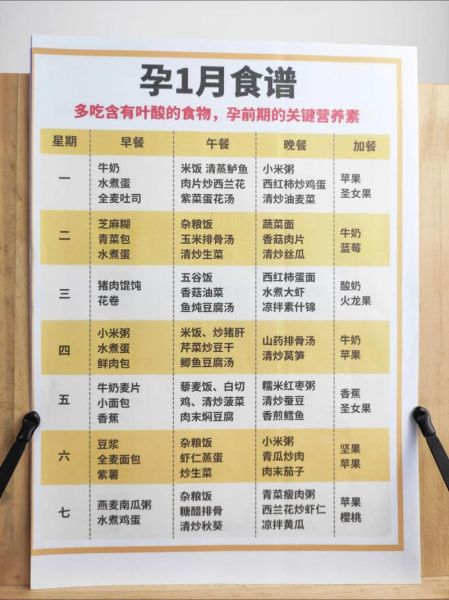 初期孕妇吃什么好_初期孕妇营养食谱大全-第2张图片-星辰妙记 初期孕妇吃什么好_初期孕妇营养食谱大全-第2张图片-星辰妙记