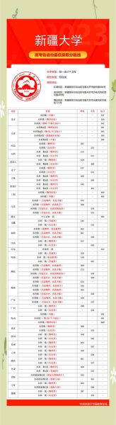 中国石油大学新疆校区怎么样_中国石油大学新疆校区分数线-第3张图片-星辰妙记