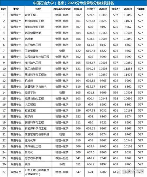 中国石油大学新疆校区怎么样_中国石油大学新疆校区分数线-第2张图片-星辰妙记