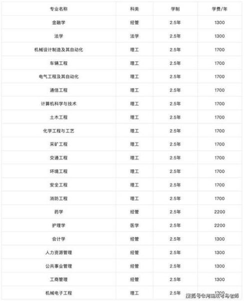 河南理工大学是几本_河南理工大学属于几本院校-第3张图片-星辰妙记