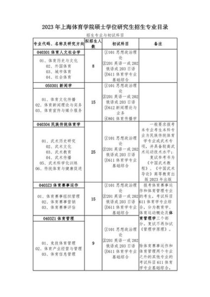 上海体育大学怎么样_上海体育大学专业有哪些-第2张图片-星辰妙记