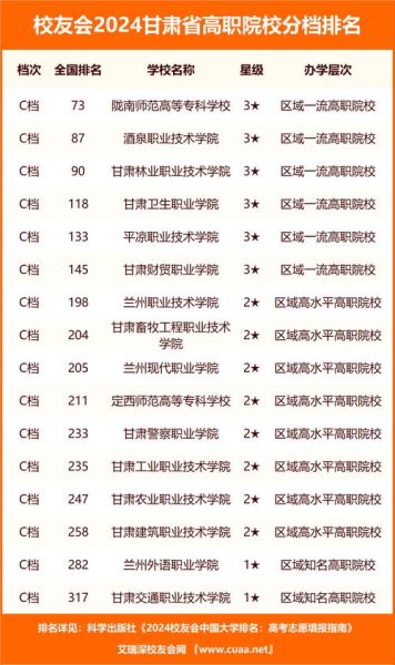 兰州有哪些大学_兰州本科院校名单-第2张图片-星辰妙记