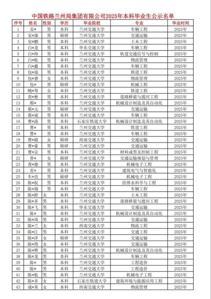 兰州有哪些大学_兰州本科院校名单-第1张图片-星辰妙记