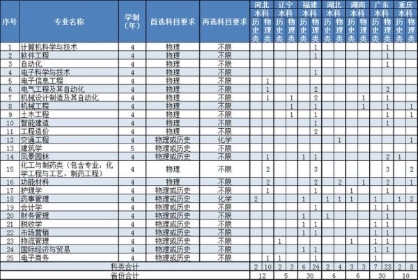 东南大学成贤学院学费多少钱_各专业收费标准-第3张图片-星辰妙记