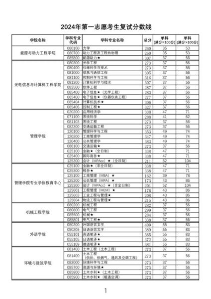上海理工大学录取分数线_2024年多少分能进-第1张图片-星辰妙记