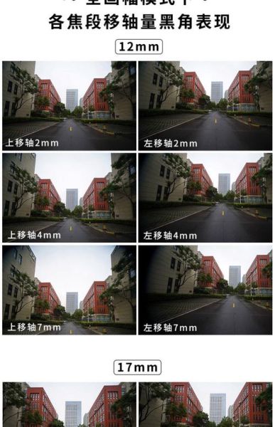 徕卡移轴镜头怎么用_移轴镜头在建筑摄影中的优势-第3张图片-星辰妙记