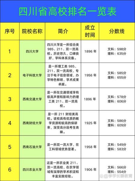 四川有哪些好大学_四川大学排名怎么样-第2张图片-星辰妙记