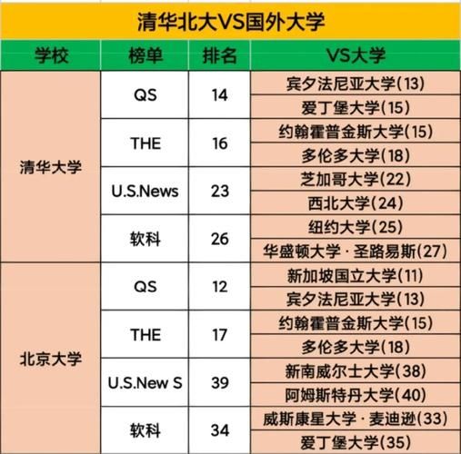 中国最好的大学是什么大学_清华大学和北京大学谁更强-第2张图片-星辰妙记