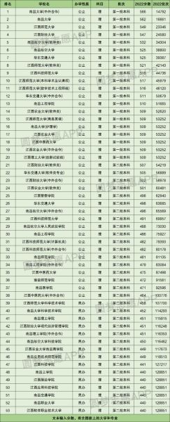 南昌有哪些大学_南昌本科院校名单-第3张图片-星辰妙记