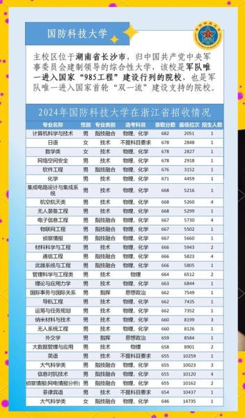 浙江农业大学怎么样_浙江农业大学录取分数线-第3张图片-星辰妙记
