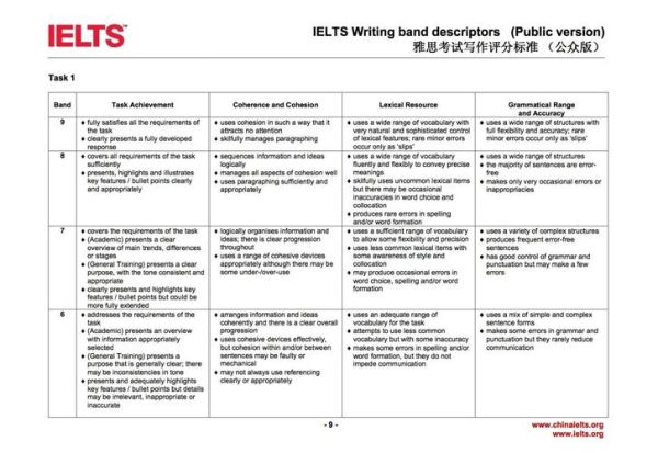 雅思作文6分怎么提分_雅思写作评分标准解析-第1张图片-星辰妙记 雅思作文6分怎么提分_雅思写作评分标准解析-第1张图片-星辰妙记