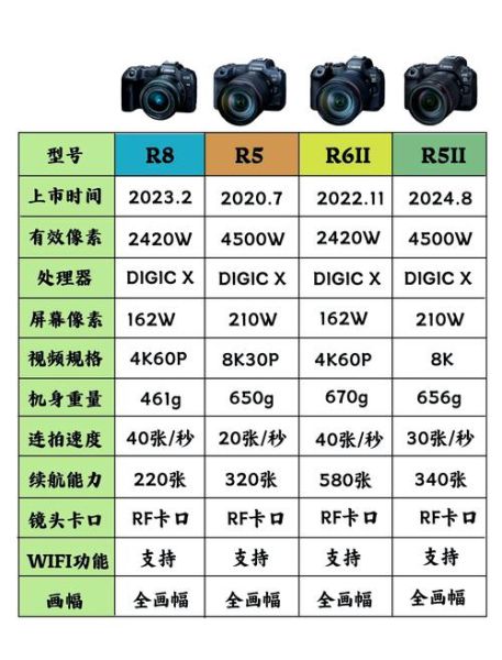 顶级单反镜头怎么选_全画幅镜头推荐-第1张图片-星辰妙记 顶级单反镜头怎么选_全画幅镜头推荐-第1张图片-星辰妙记