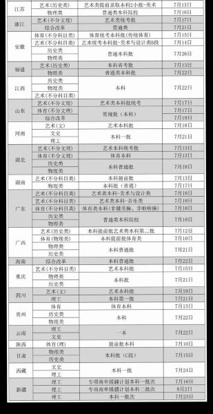 江汉大学是一本还是二本_江汉大学招生批次-第2张图片-星辰妙记