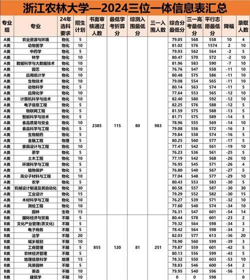 浙江农林大学排名_浙江农林大学全国排名多少-第2张图片-星辰妙记