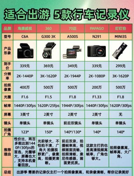 镜头有像素吗_镜头像素和相机像素区别-第1张图片-星辰妙记