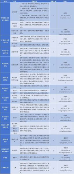 上海第二工业大学怎么样_就业前景如何-第3张图片-星辰妙记