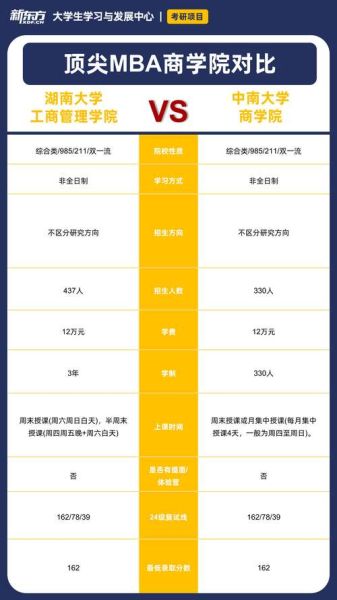 中南大学和湖南大学哪个好_怎么选-第3张图片-星辰妙记