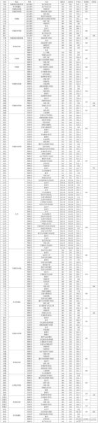 西华师范大学招生条件_西华师范大学录取分数线-第1张图片-星辰妙记