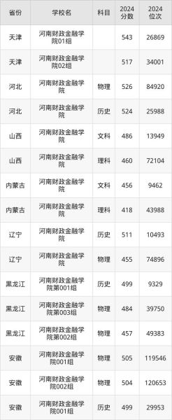 河南财经大学怎么样_河南财经大学录取分数线-第1张图片-星辰妙记