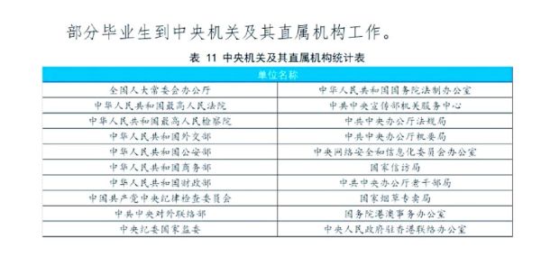 中国政法大学怎么样_就业前景如何-第1张图片-星辰妙记