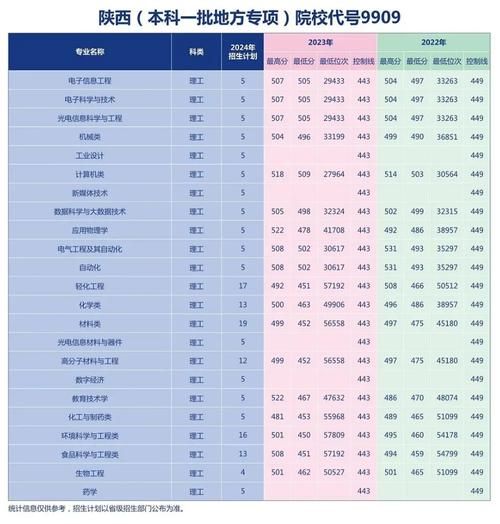 陕西科技大学录取分数线_2024年多少分能考上-第1张图片-星辰妙记