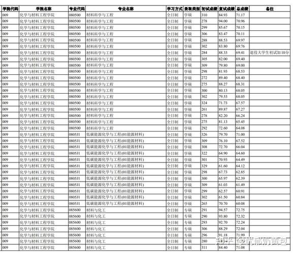 温州有哪些大学_温州高校名单-第1张图片-星辰妙记
