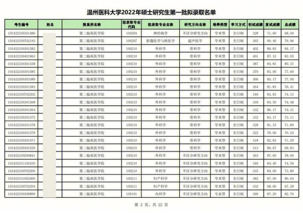 温州有哪些大学_温州高校名单-第3张图片-星辰妙记