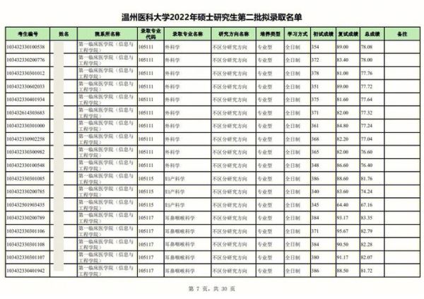 温州有哪些大学_温州高校名单-第2张图片-星辰妙记