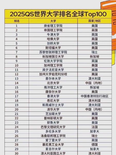 qs世界大学排名2025完整榜单_如何解读各项指标-第1张图片-星辰妙记 qs世界大学排名2025完整榜单_如何解读各项指标-第1张图片-星辰妙记